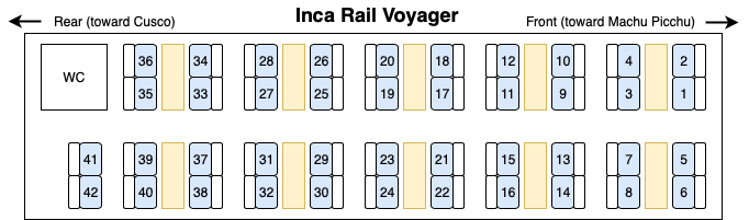 Seating chart for Inca Rail Voyager